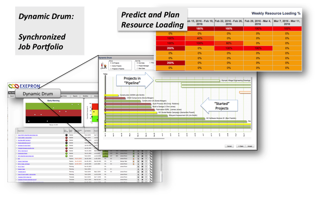 Schedule Multiple Routers Through the Operations